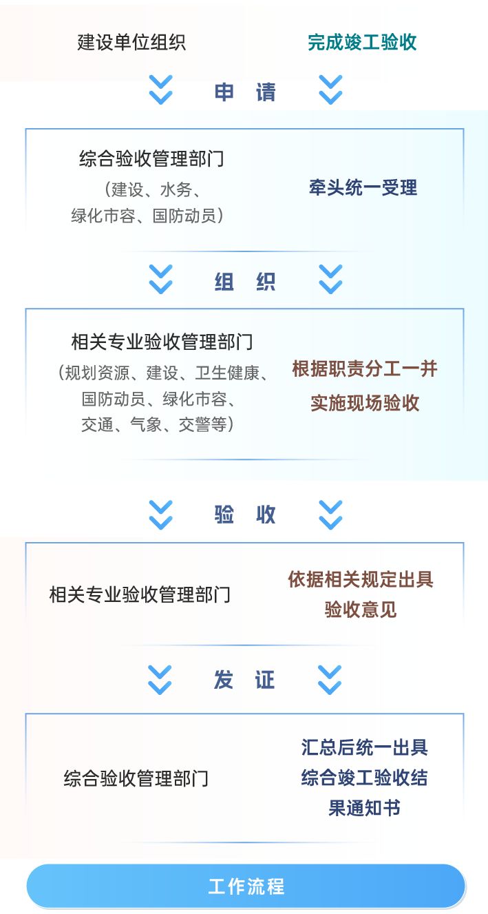 原文第22页 图1