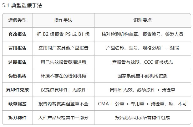 原文第25页 图2
