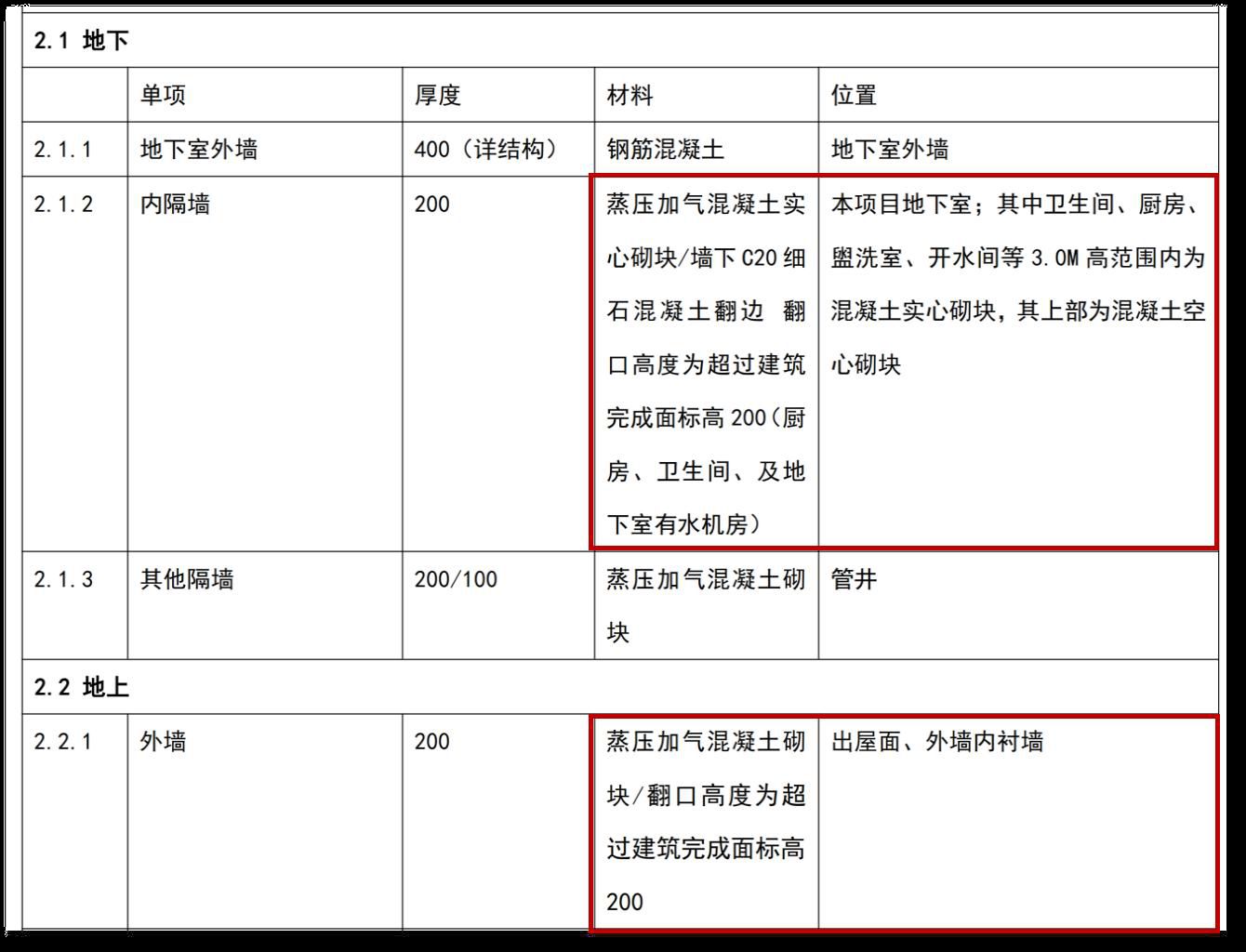 原文第22页 图1