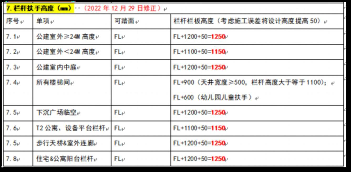 原文第22页 图2